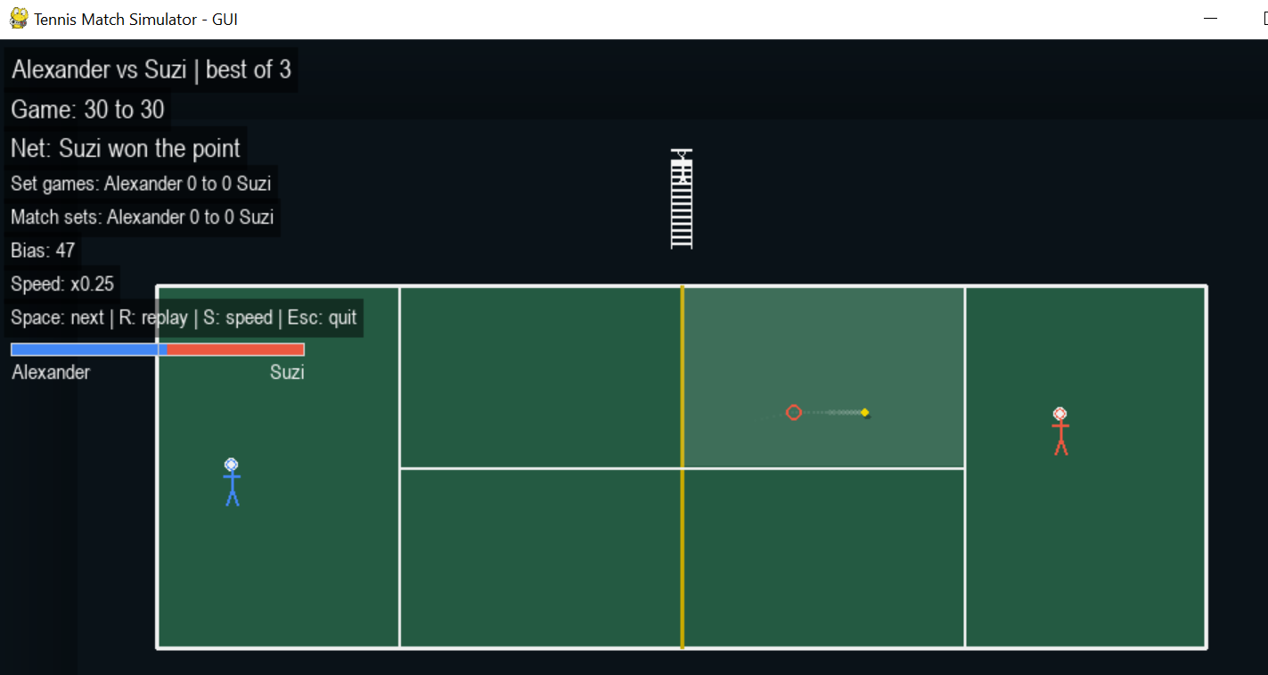 Court view during a point with ball trail and bias bar