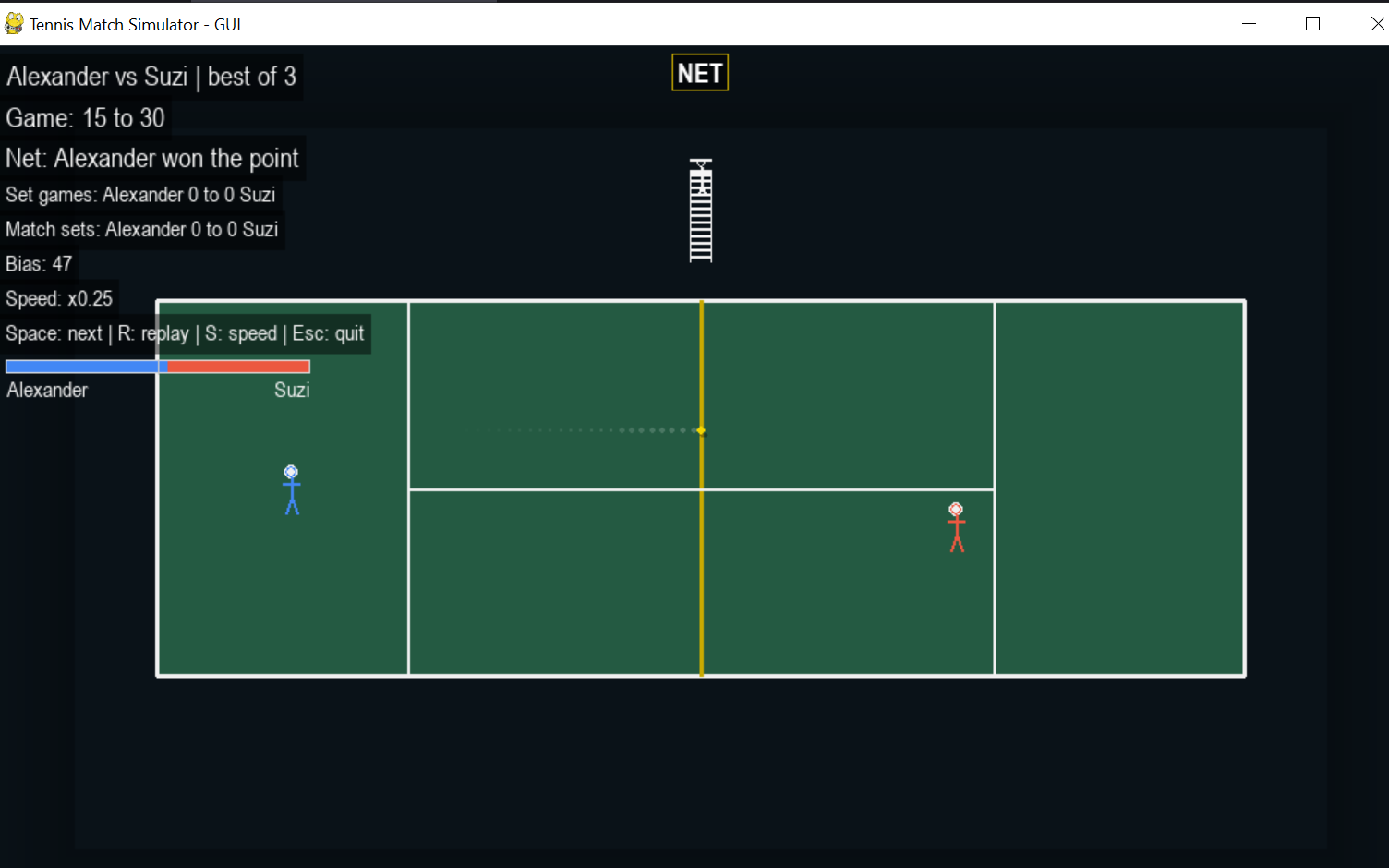 SECOND SERVE banner and error labels